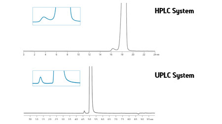 Click Here to Enlarge Chromatogram