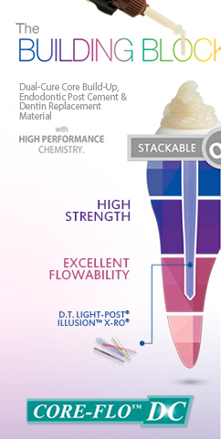 The Building Blocks for the Perfect Core