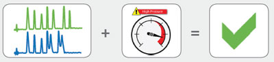 HPLC troubleshooter