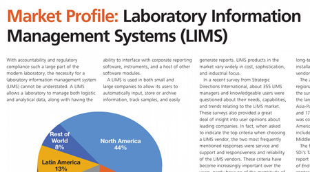 Market Profile: Supercritical Fluid Chromatography