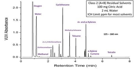 residual solvents.jpg