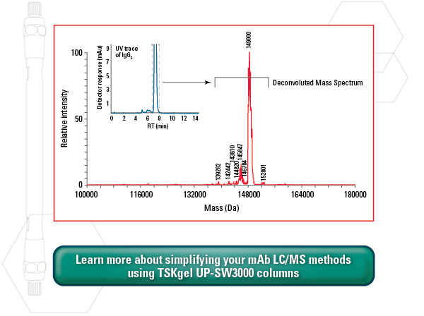 Learn more about simplifying your mAb LC/MS methods using TSKgel UP-SW3000 columns