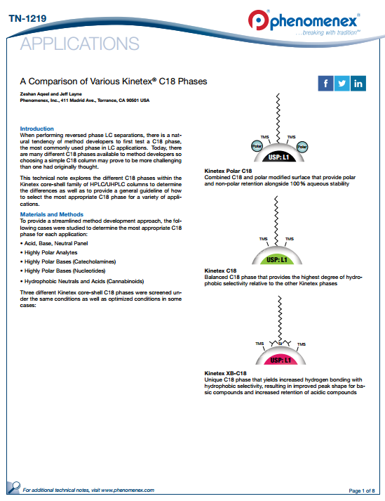 Comparison of Kinetex C18 phases