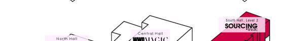 Sourcing at magic