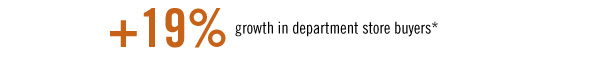 +19% growth in department store buyers*