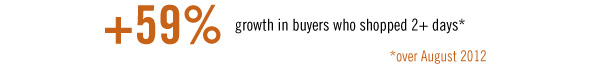 +59% growth in buyers who stay 2+ days to shop*, *over August 2012
