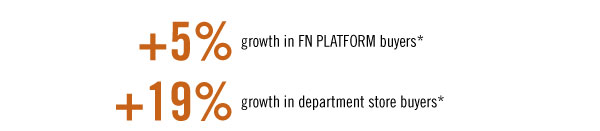 +5% growth in FN PLATFORM buyers*    +19% growth in department store buyers*   