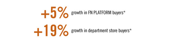 +5% growth in FN PLATFORM buyers*    +19% growth in department store buyers* 