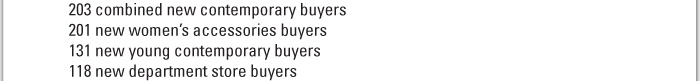 203 combined new contemporary buyers   201 new womenís accessories buyers   131 new young contemporary buyers   118 new department store buyers
