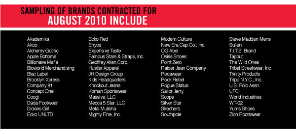 Sampling of Brands Contracted for August 2010 