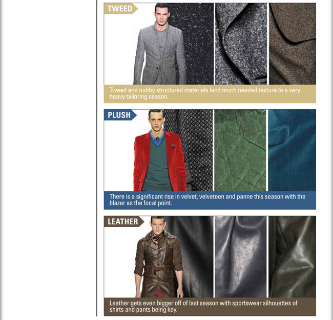 TWEED:
Tweed and nubby structured materials lend much needed texture to a very heavy tailoring season.

PLUSH:
There is a significant rise in velvet, velveteen and panne this season with the blazer as the focal point.

LEATHER:
Leather gets even bigger off of last season with sportswear silhouettes of shirts and pants being key.

