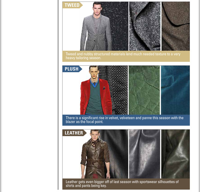 TWEED:
Tweed and nubby structured materials lend much needed texture to a very heavy tailoring season.

PLUSH:
There is a significant rise in velvet, velveteen and panne this season with the blazer as the focal point.

LEATHER:
Leather gets even bigger off of last season with sportswear silhouettes of shirts and pants being key.

