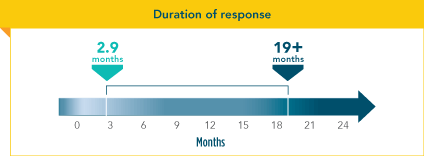 venclexta-efficacy-dor-graphic