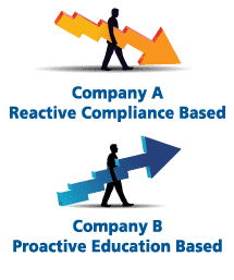 Reactive Compliance Based vs. Proactive Education Based