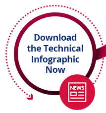 Download the Technical Infographic Now